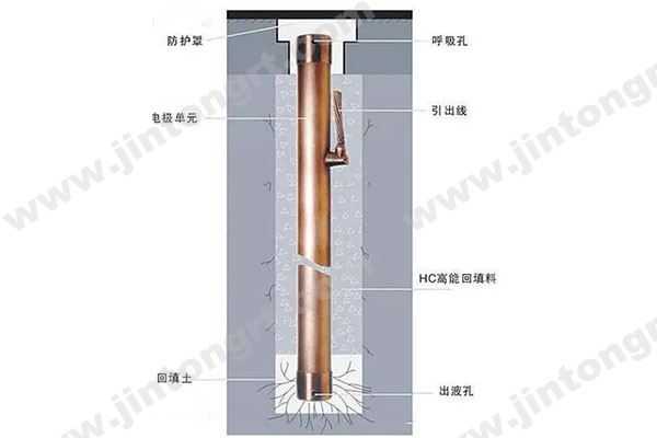 電解離子接地極的制作工藝圖